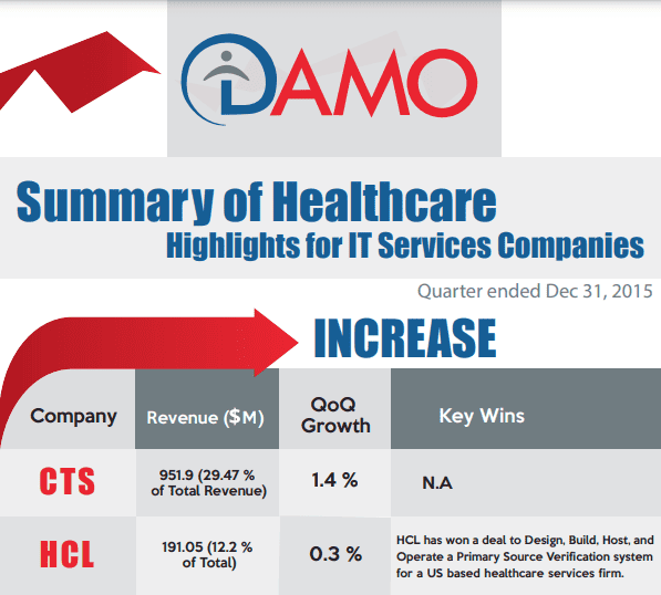 summary of healthcare