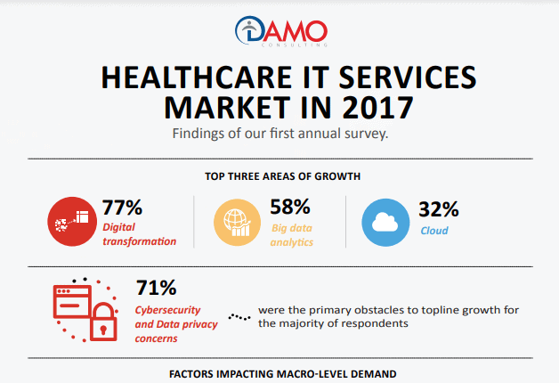 healthcare mkt services