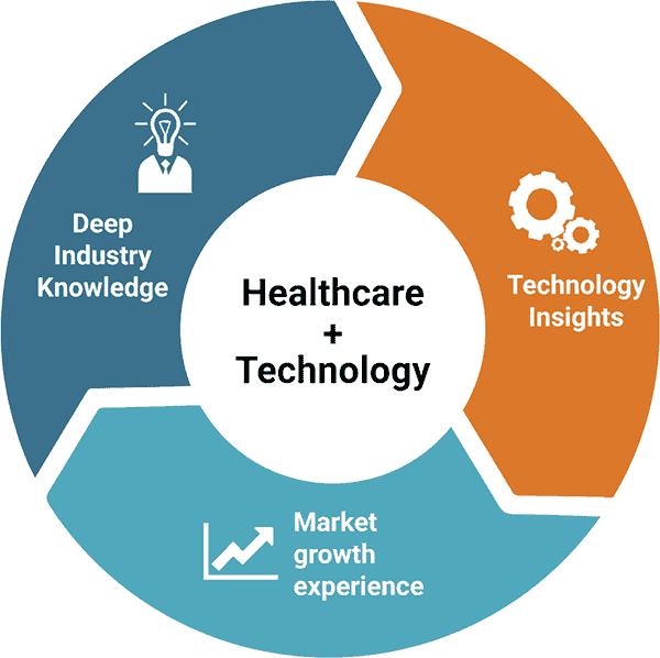 Providing Strategic Consulting Across the Digital Health Landscape