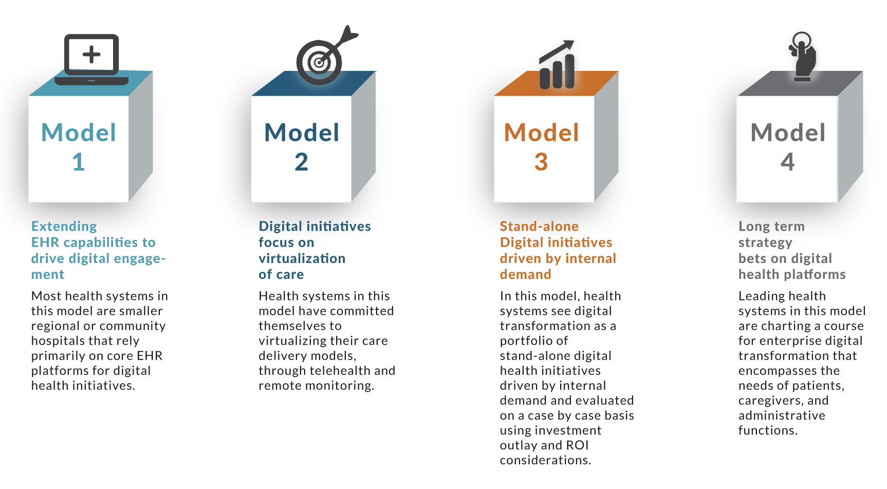 Digital Transformation Models