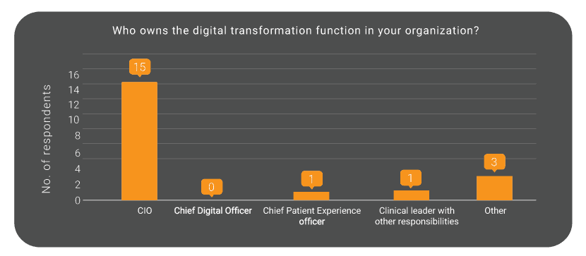 digital-transformation-strategy-visuak