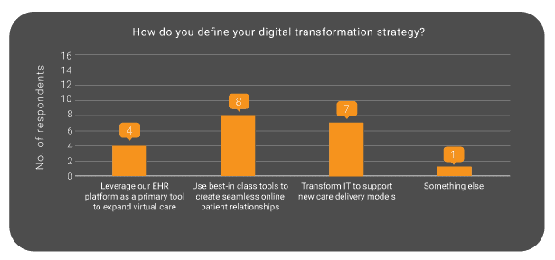 digital-transformation-strategy-visual-newsletter