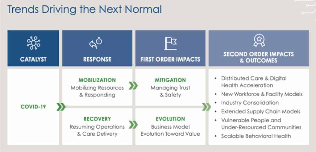 trends-driving-the-next-normal-visual