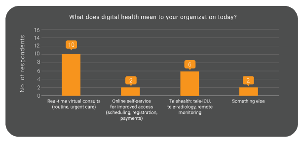what-does-digital-health-mean-to-your-organization-today-visual