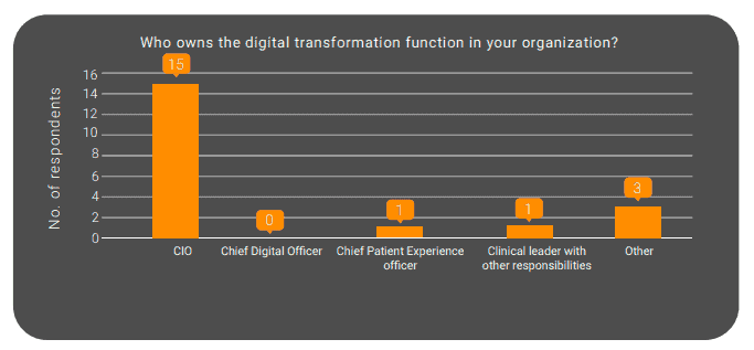 telehealth-and-virtual-care-prirties-graph-of-the-week-0ct52020