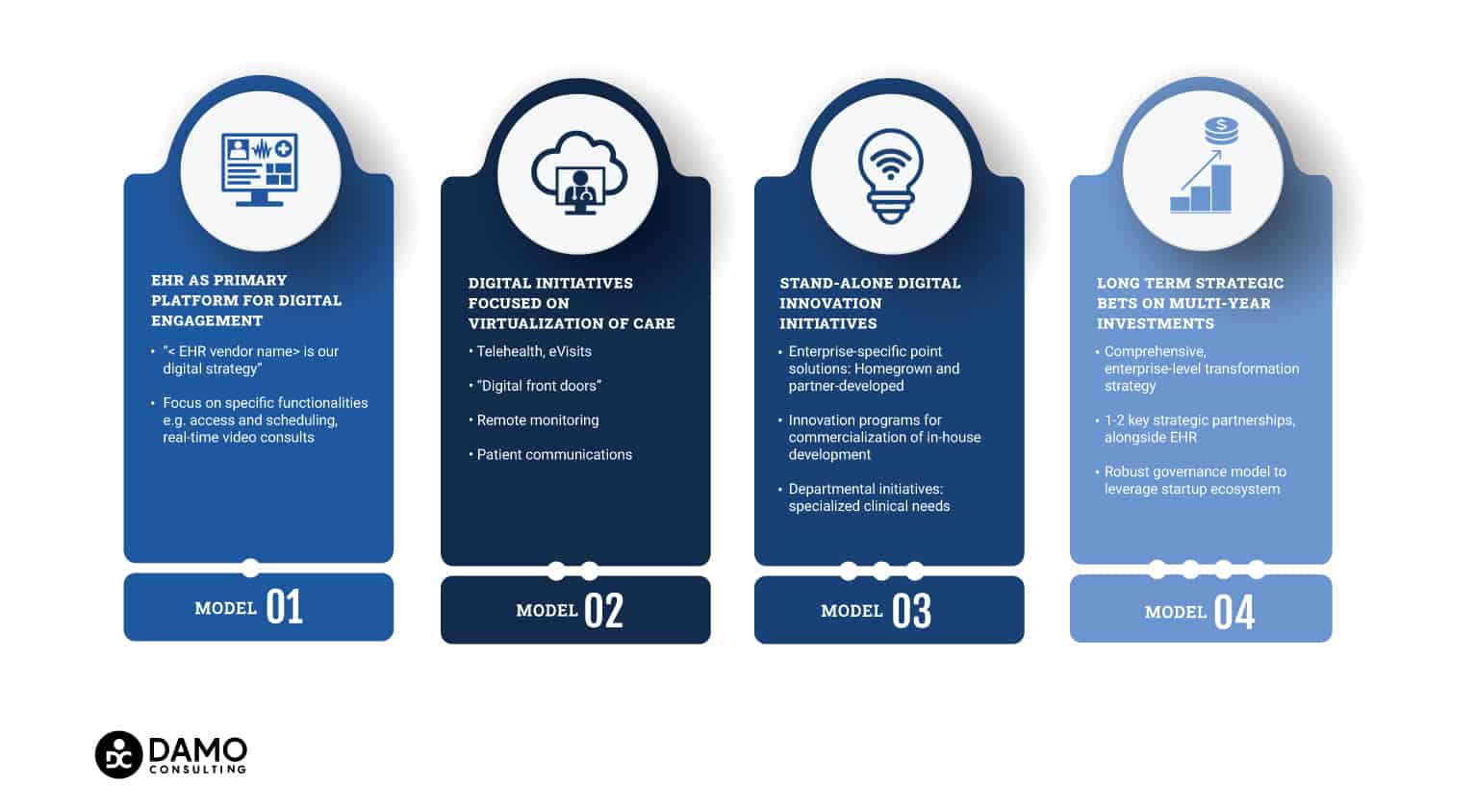 DigiM™ Digital Maturity Model: Revolutionizing Healthcare