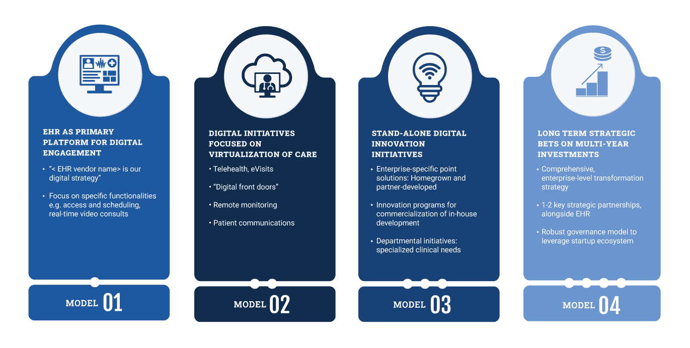 digim, digim solution, digital maturity, digital maturity assessment, digital maturity framework, digital maturity model, digital strategy maturity model, digital transformation maturity, digital transformation maturity assessment, digital transformation maturity model,