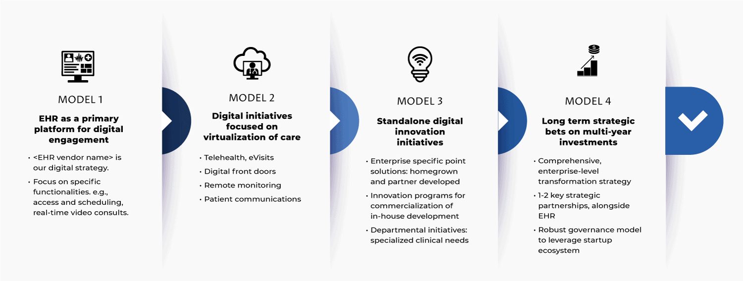 digim digital maturity model for health systems f3 image sep242021 1500x568