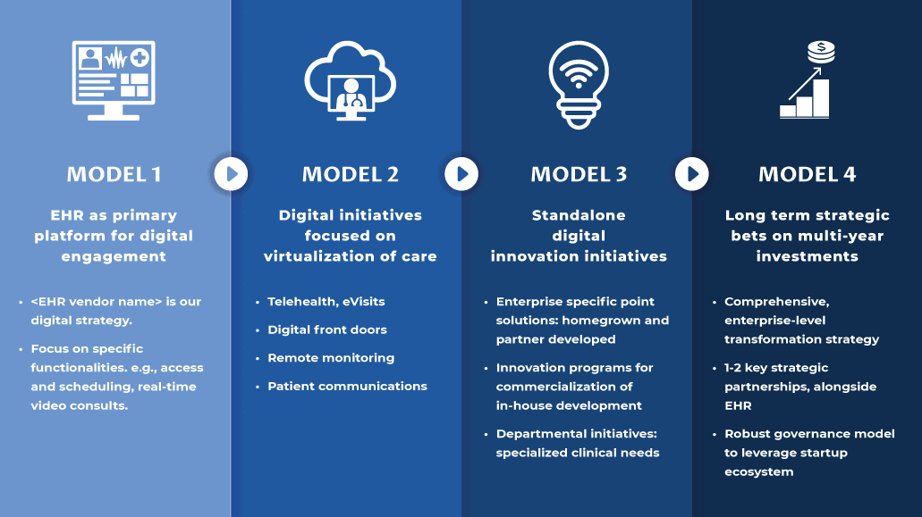 digim digital maturity model for health systems model4 image sep242021