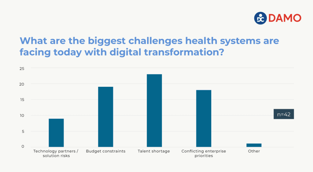 how are leading cios dealing with the perfect storm in healthcare thumbnail 20june2022