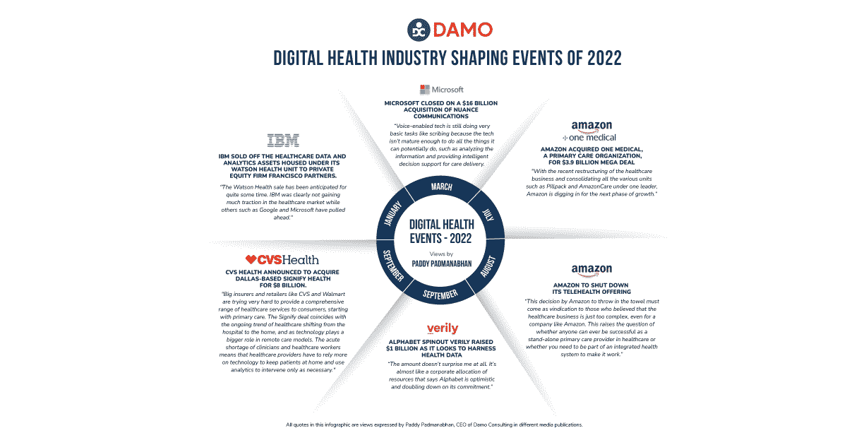 2022: A year of M&As, Consumer-centric Digital Initiatives and More