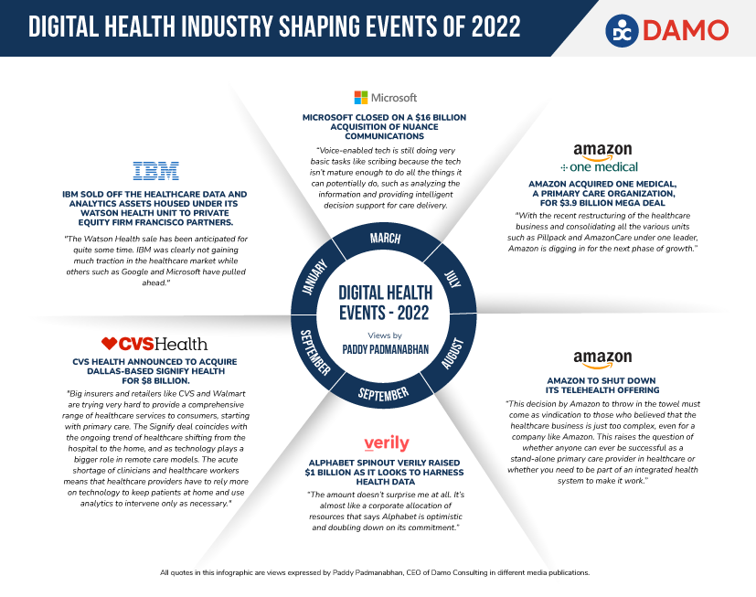 digital health industry shaping events of 2022 infographic viewsbypaddypadmanabhan