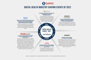 2022: A year of M&As, Consumer-centric Digital Initiatives and More