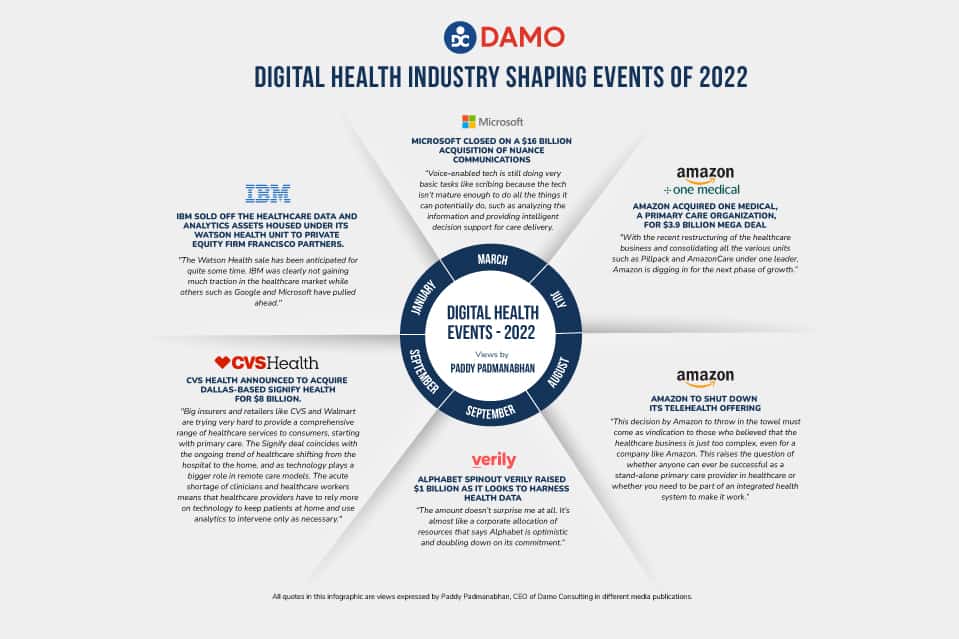 digital health industry shaping events of 2022 thumbnail