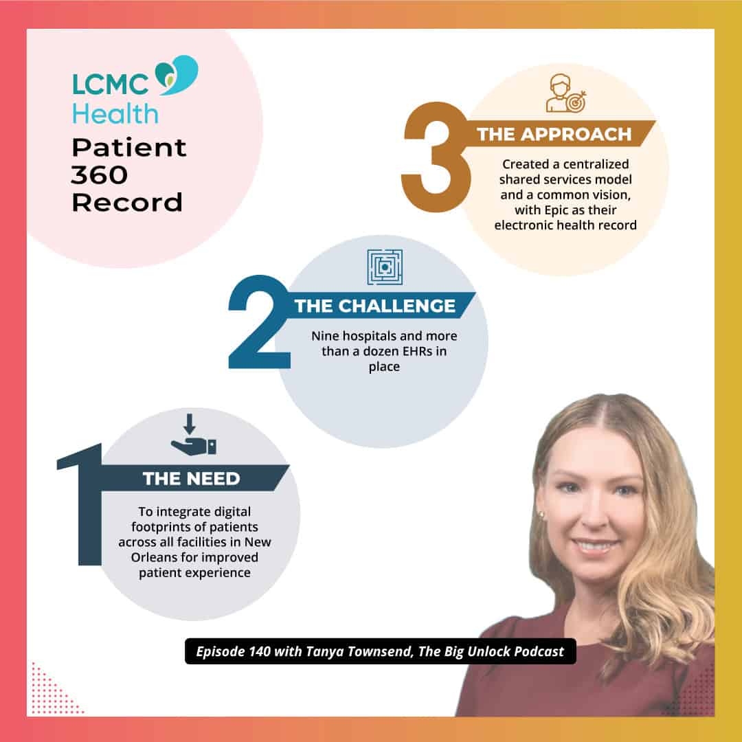 di patient experience lcmchealth smimage1