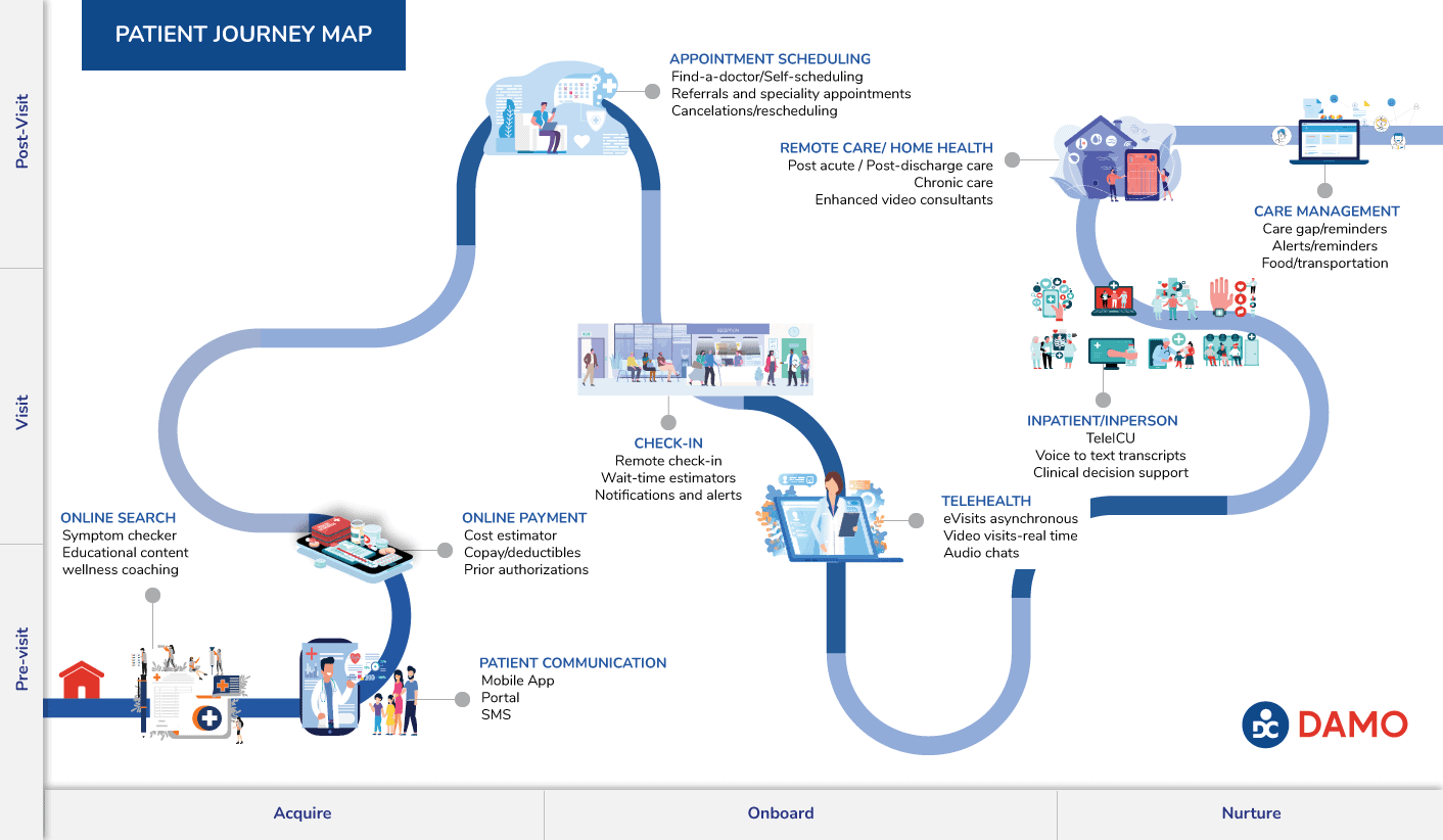Patient journey mapping essential - Consumer Experience Roadmap Patient Engagement June2023