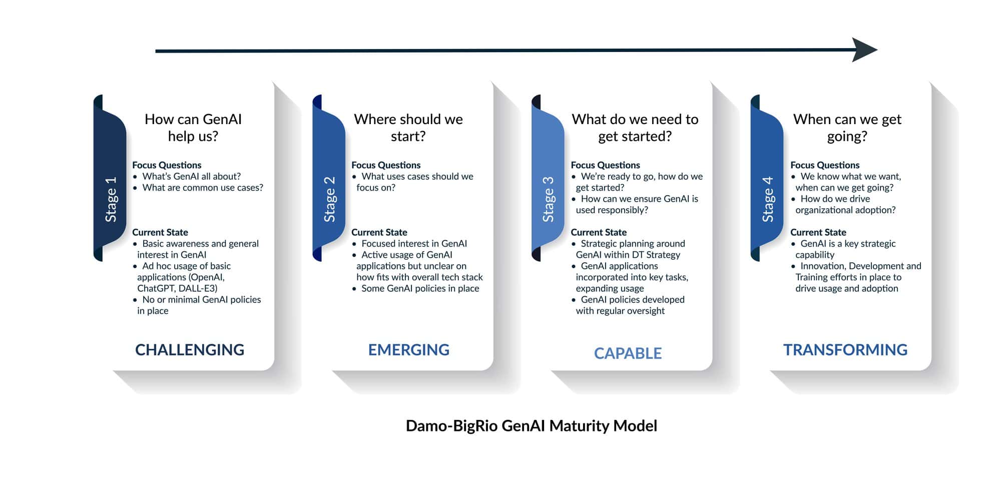 gai maturity model 02