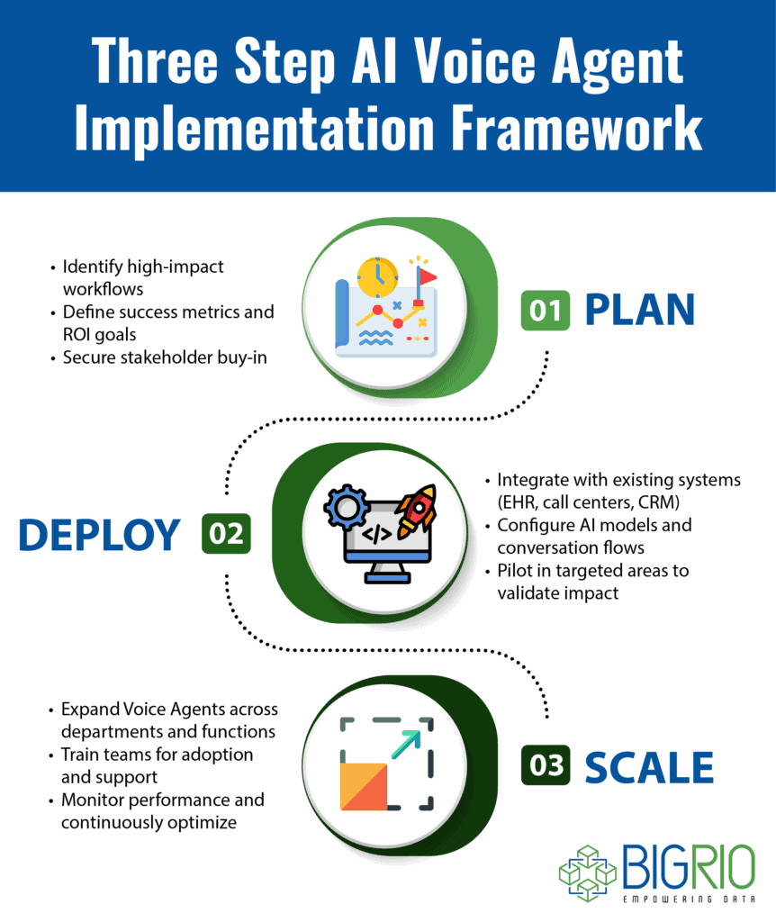 ai 3 step implementation framework 01