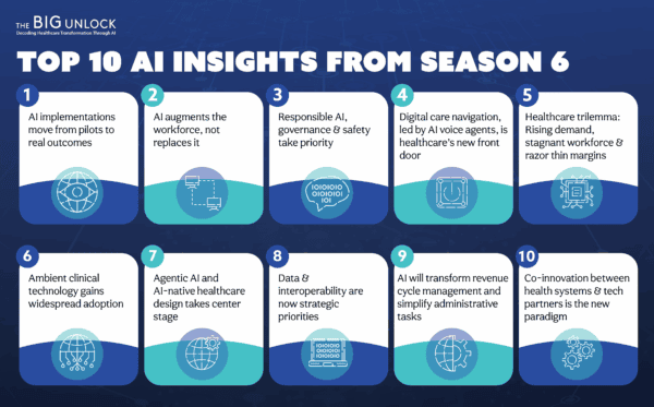 Top 10 AI Trends Shaping Healthcare in 2025: Insights from Season 6 of ...