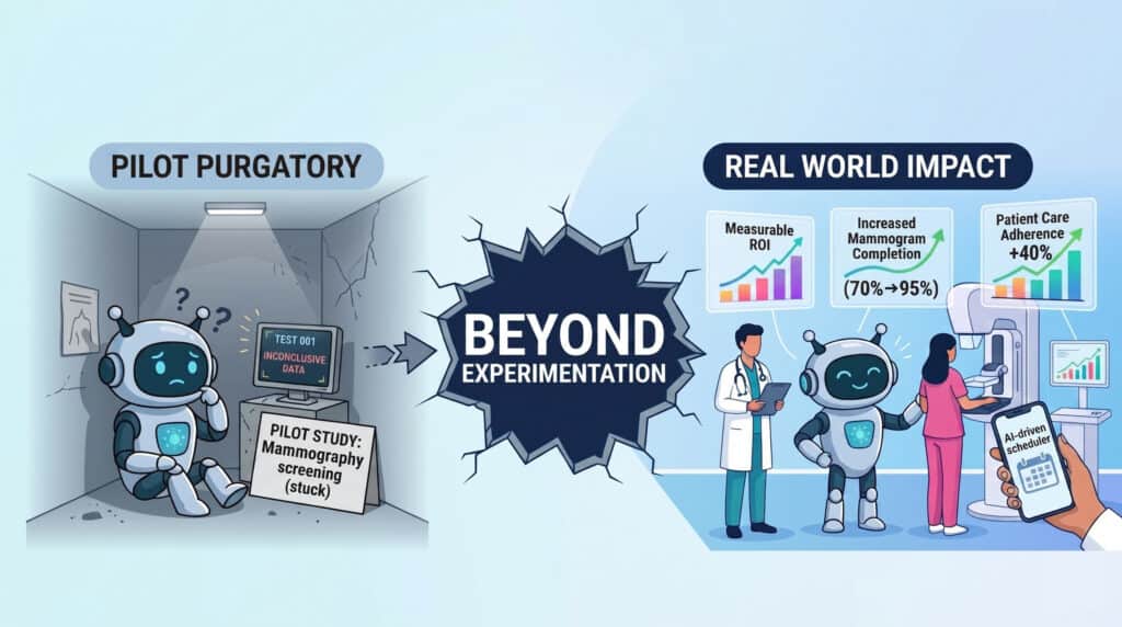 from pilot purgatory to real world impact how ai is moving beyond experimentation toward measurable roi in healthcare