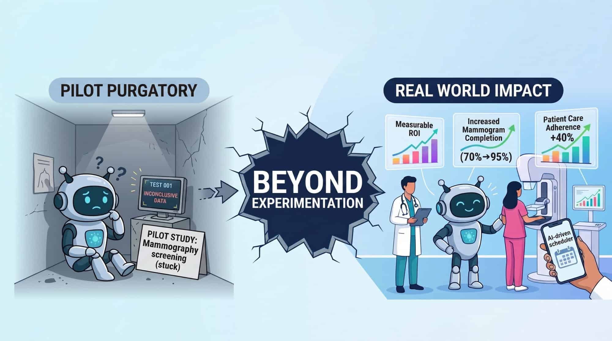 from pilot purgatory to real world impact how ai is moving beyond experimentation toward measurable roi in healthcare