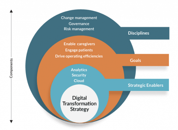 Components-of-Digital-Transformation-Strategy-f2 Components-of-Digital-Transformation-Strategy-f2