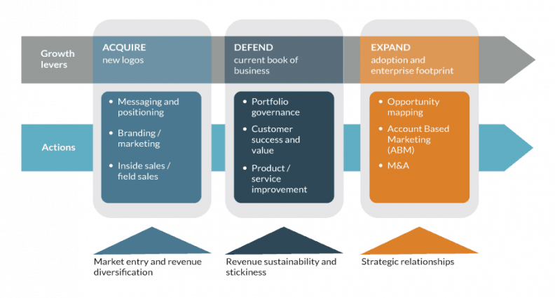 Damo-Consulting-ADE™-Framework-f2 Damo-Consulting-ADE™-Framework-f2