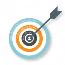 Integrated-and-Unified-Marketing-Helps-Centium-Meet-Sales-Target-visual Integrated-and-Unified-Marketing-Helps-Centium-Meet-Sales-Target-visual