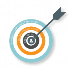 Integrated-and-Unified-Marketing-Helps-Centium-Meet-Sales-Target-visual Integrated-and-Unified-Marketing-Helps-Centium-Meet-Sales-Target-visual